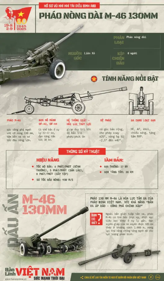 Đài PTTH Hà Nội